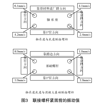 歪度指标在立磨循环风机 - 故障诊断中的分析应用