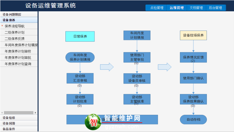 PMS设备点巡检管理系统