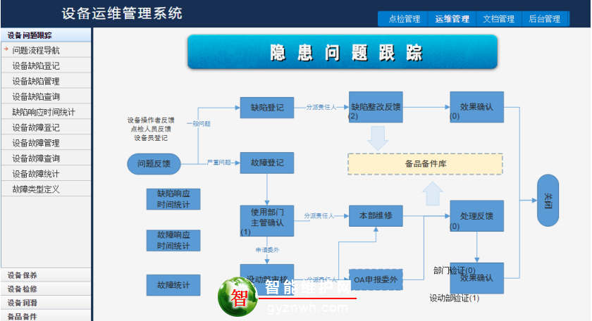 PMS设备点巡检管理系统