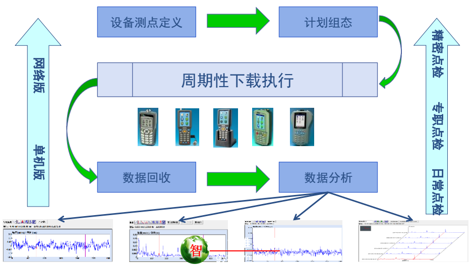 PMS设备点巡检管理系统