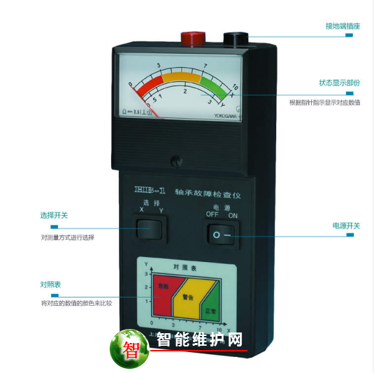 轴承故障检查仪 HB-1