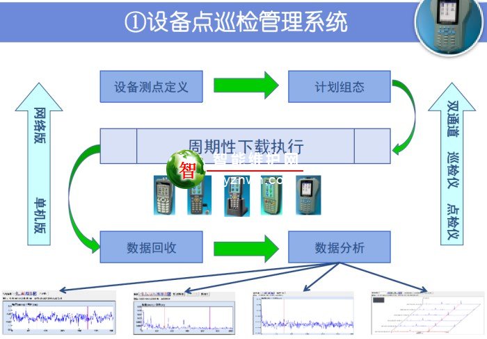 设备运维管理系统