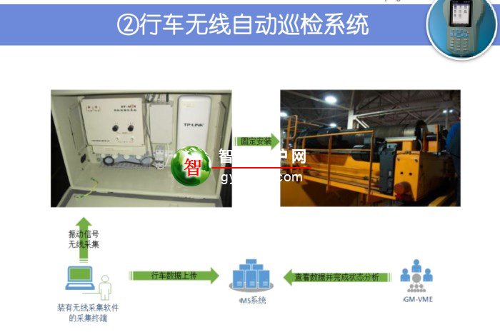 设备运维管理系统