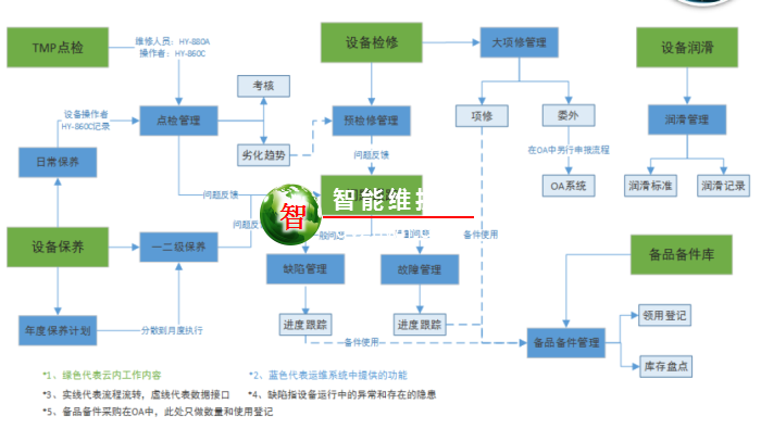 发动机企业企业生产运维系统