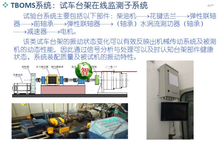 发动机企业企业生产运维系统