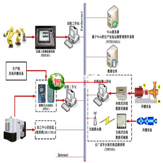 企业生产运维管理系统 PMS-2