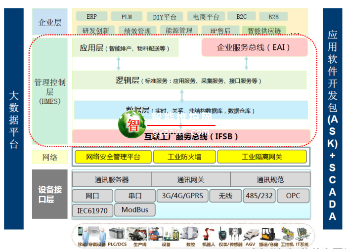 HMES应用平台架构