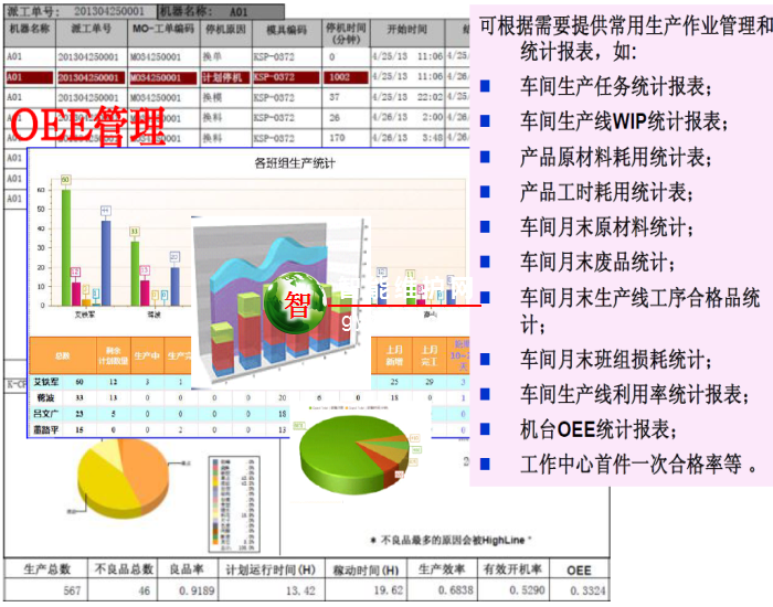 OEE管理