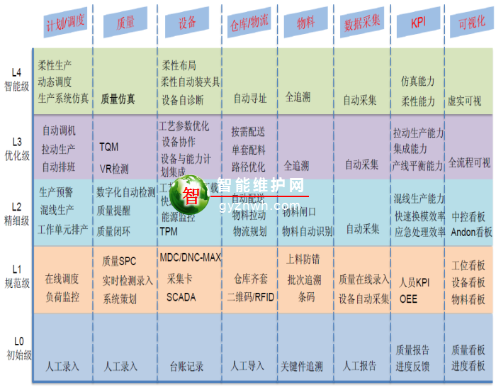 MES应用建议