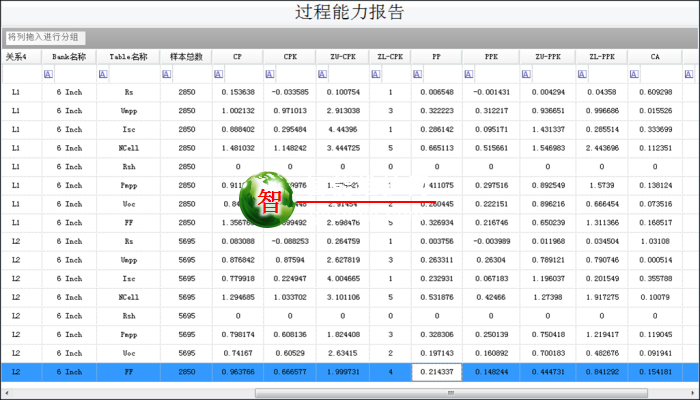 统计过程控制SPC