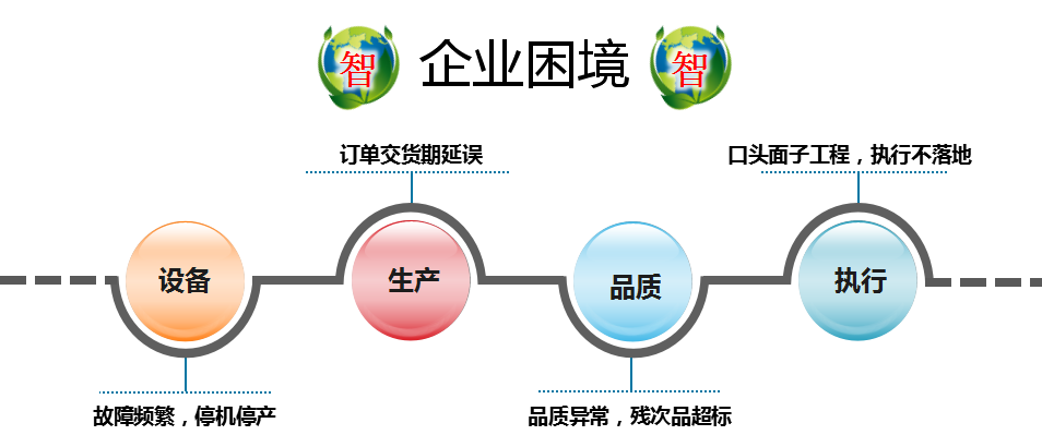 “e+ TPM”精益设备运维管理系统会给您带来更直接的效果