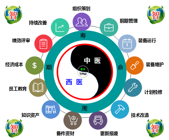  “e+ TPM”精益设备运维管理系统