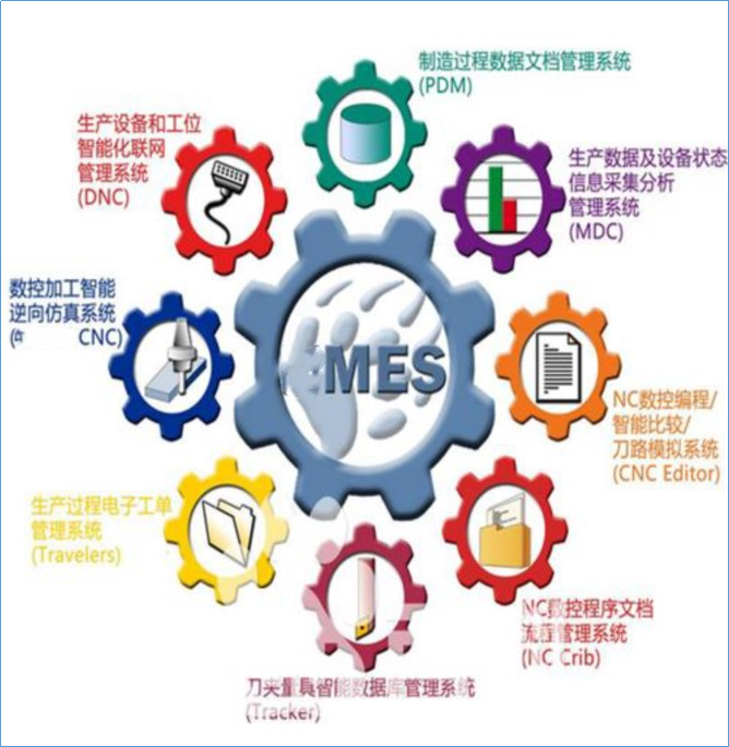 生产制造执行系统 HMES HMES
