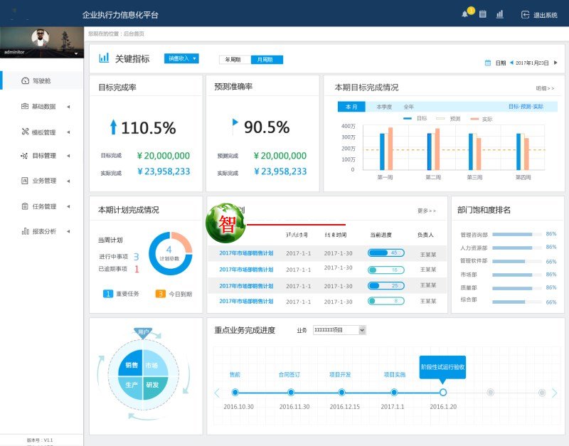 即时激励管理系统—企业执行力(日清)管理系统 MRE