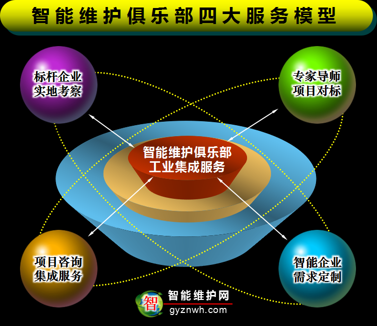 智能维护俱乐部