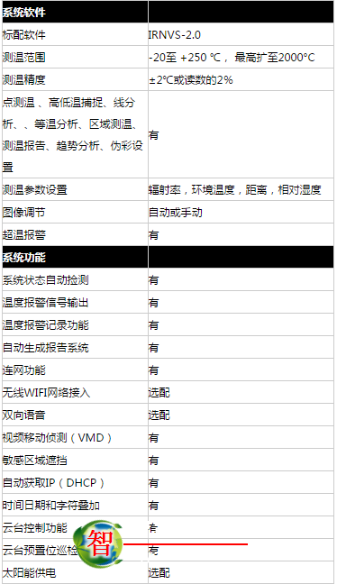 红外热成像防火预警监控系统