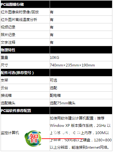 红外热成像防火预警监控系统