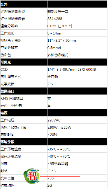 双视测温监控与软件系统