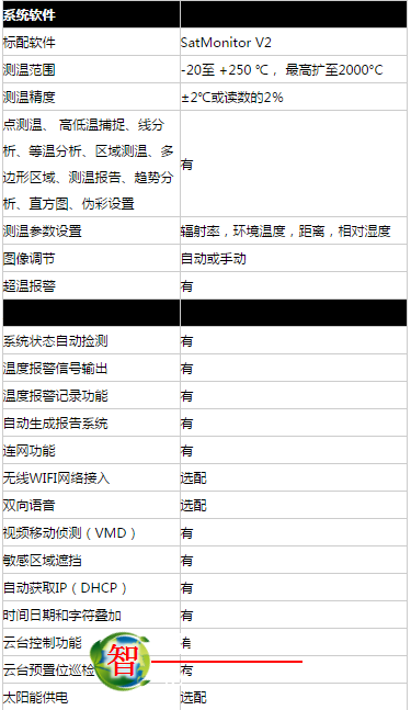 双视测温监控与软件系统