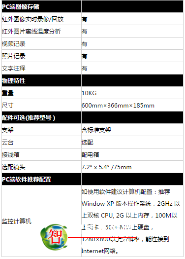 双视测温监控与软件系统