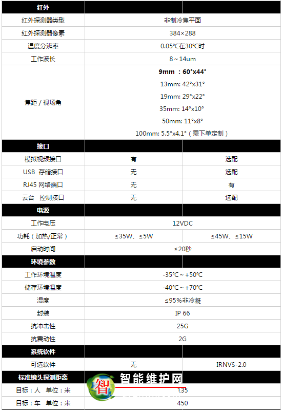 红外热成像监控系统