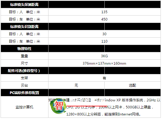 红外热成像监控系统