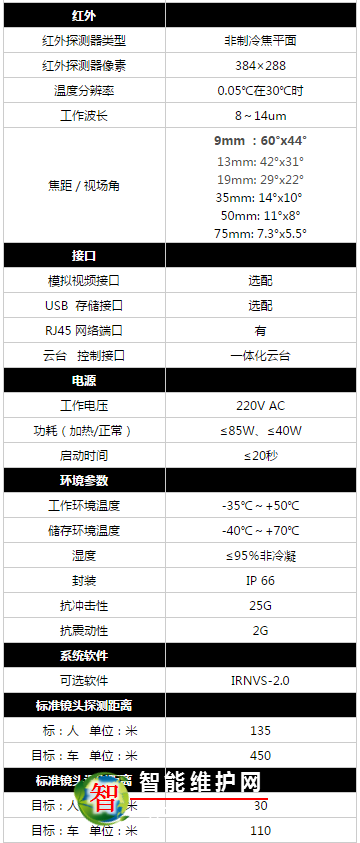 红外热成像监控系统