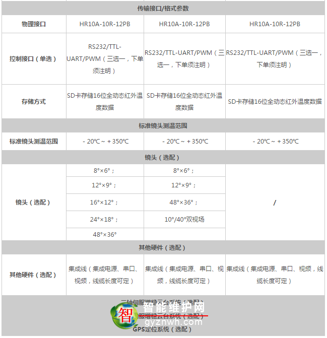 无人机载热像仪