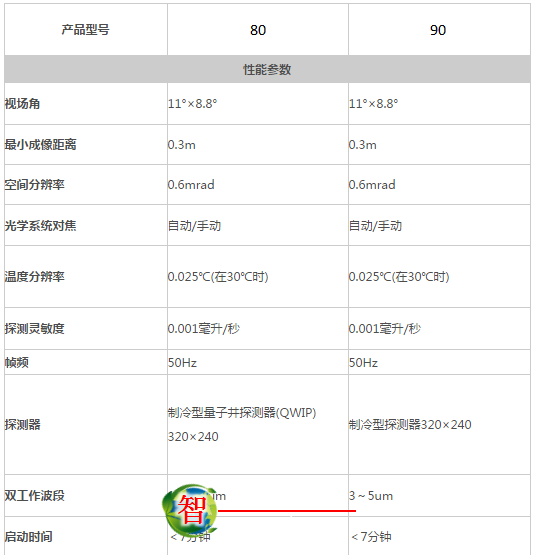 气体泄漏检测红外成像仪