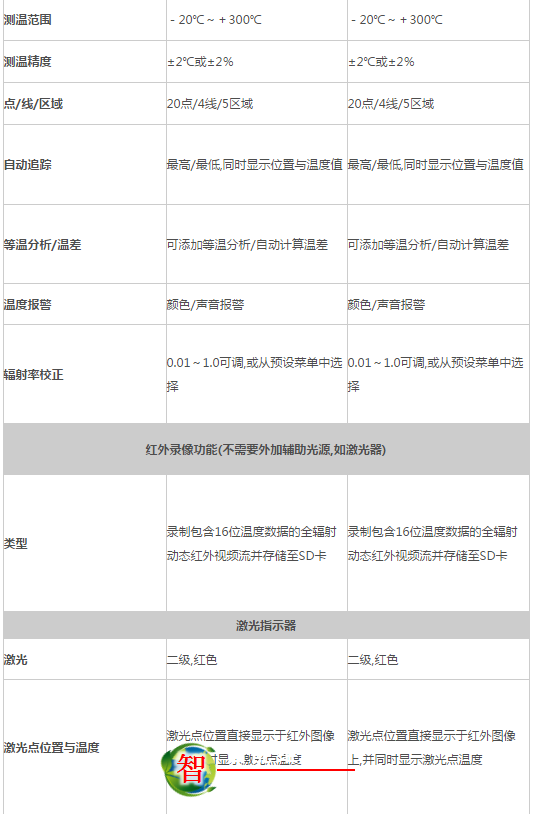 气体泄漏检测红外成像仪