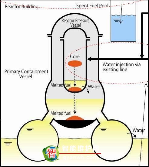 压力容器被蚀穿 日本福岛核电站辐射量足以“秒杀”人类