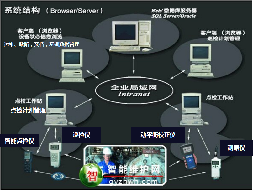 PMS设备点巡检管理系统