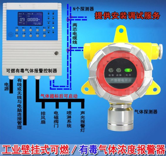 可燃气体报警器 具监测气体而定