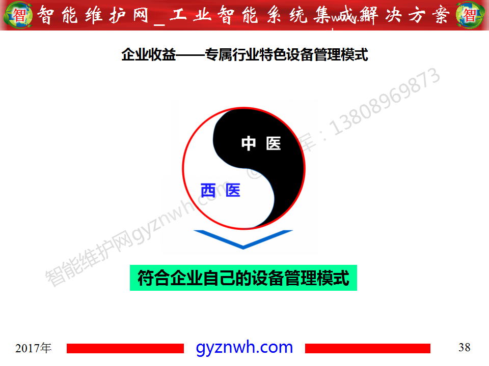 设备零故障管理平台