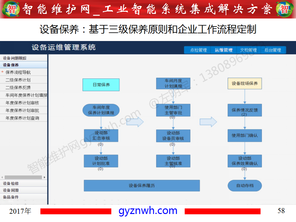 设备零故障管理平台