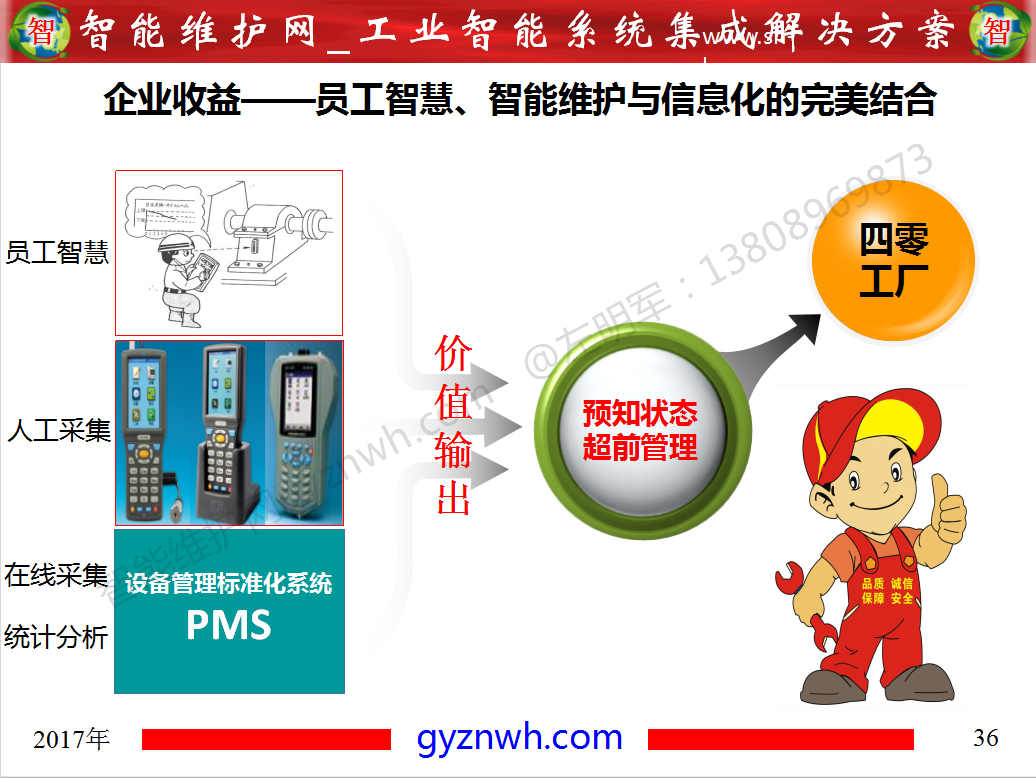 设备管理标准化系统PMS——设备生命周期管理系