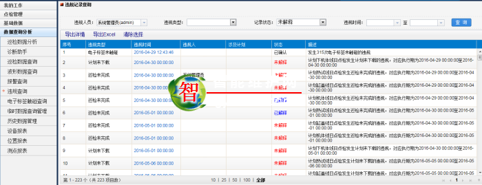 设备管理体系标准化系统PMS12