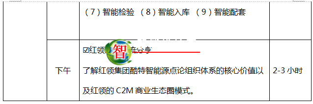 智能制造游学去哪里？看完这条路线再决定吧！青岛智能制造之旅