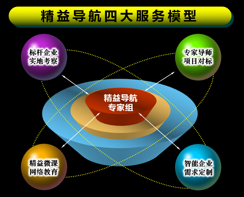 工业课｜工业人互联网在线商学院